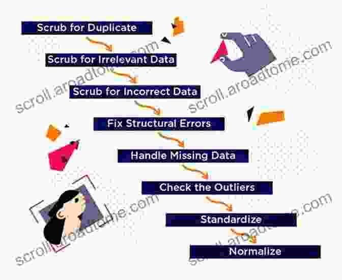 Power Query Data Transformation Interface Showcasing Data Cleansing And Manipulation Capabilities SOLIDWORKS 2024: A Power Guide For Beginners And Intermediate User