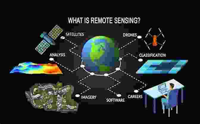 Remote Sensing Applications In Environmental Monitoring And Natural Resource Management, Such As Monitoring Deforestation, Tracking Water Quality, And Studying Air Pollution. Deep Learning For The Earth Sciences: A Comprehensive Approach To Remote Sensing Climate Science And Geosciences