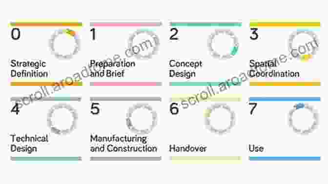 RIBA Stage 1: Strategic Definition Construction: A Practical Guide To RIBA Plan Of Work 2024 Stages 4 5 And 6 (RIBA Stage Guide) (Riba Stage Guides)