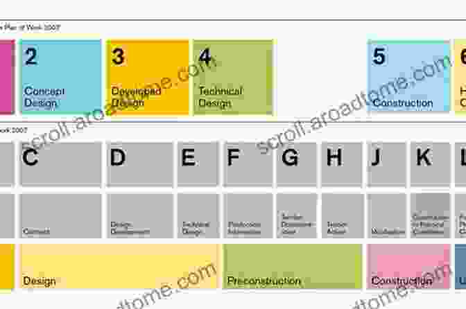 RIBA Stage 4: Developed Design Construction: A Practical Guide To RIBA Plan Of Work 2024 Stages 4 5 And 6 (RIBA Stage Guide) (Riba Stage Guides)