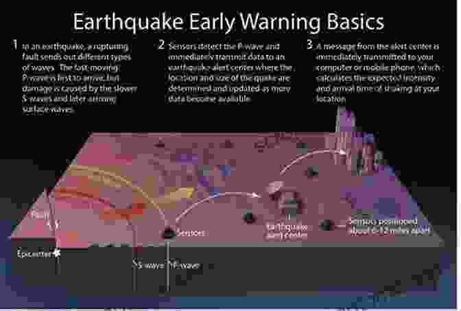 Scientists Monitoring Seismic Data For Earthquake Prediction Living On An Active Earth: Perspectives On Earthquake Science