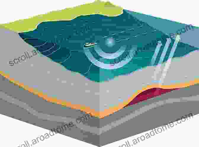 Seismic Surveys Use Sound Waves To Create Images Of The Earth's Subsurface, Helping Geologists Identify Potential Oil And Gas Reservoirs. The Story Of Oil And Gas: How Oil And Gas Are Explored Drilled And Produced