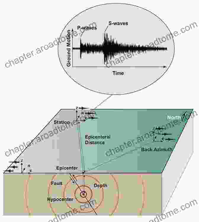 Seismograph Recording Earthquake Waves Living On An Active Earth: Perspectives On Earthquake Science