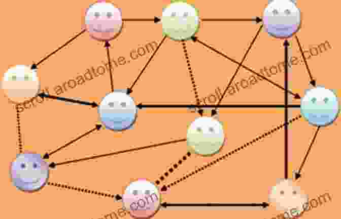 Sociometry Diagram Depicting The Social Structure Of A Group Social Work Sociometry And Psychodrama: Experiential Approaches For Group Therapists Community Leaders And Social Workers (Psychodrama In Counselling Coaching And Education 1)