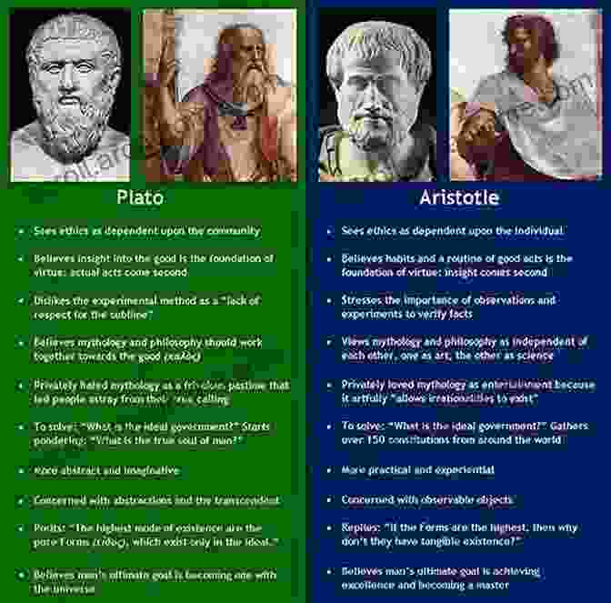 Socrates, Plato, And Aristotle, The Pivotal Figures In Ancient Greek Philosophy A History Of Western Philosophy: From The Pre Socratics To Postmodernism