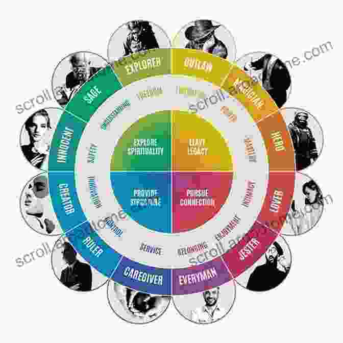 The Self: The Keystone Of Jungian Psychology Four Pillars Of Jungian Psychoanalysis