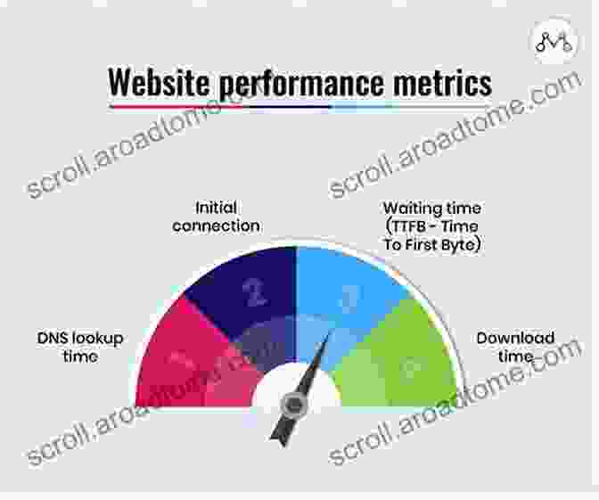 Tips For Optimizing Web Component Performance Web Components In Action Sebastian Moreno