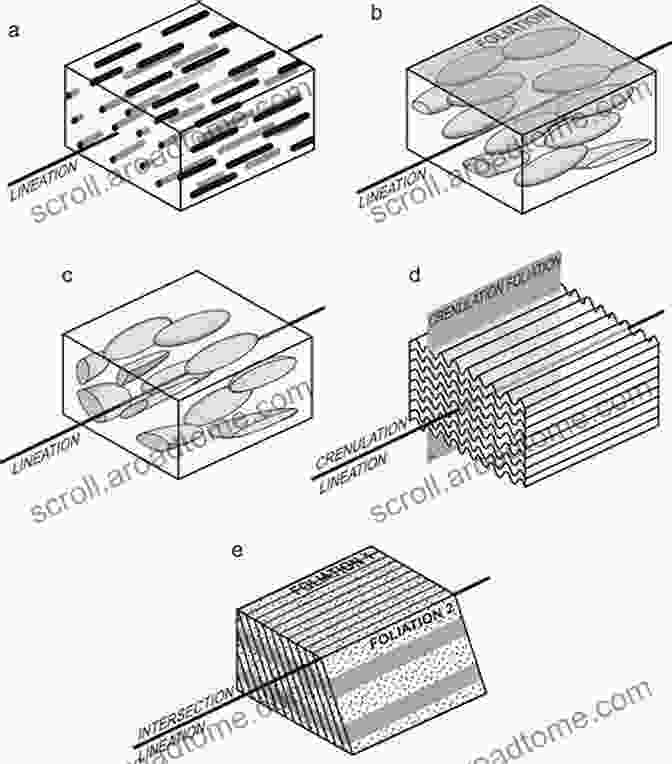 Types Of Geological Fabrics, Including Foliations, Lineations, And Porphyroblasts An To The Study Of Fabrics Of Geological Bodies