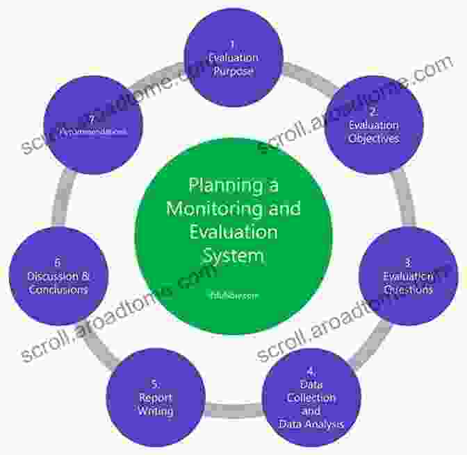 Types Of Monitoring Techniques Monitoring Training And Performance In Athletes