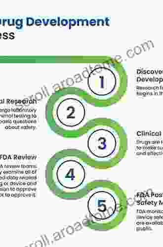 Commercializing Successful Biomedical Technologies: Basic Principles For The Development Of Drugs Diagnostics And Devices