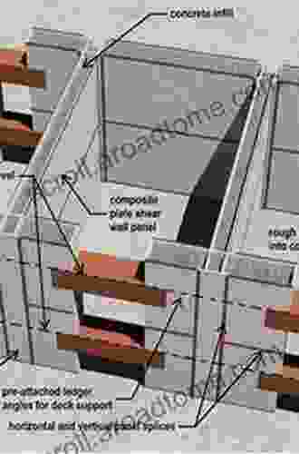 Tall Building Design: Steel Concrete And Composite Systems