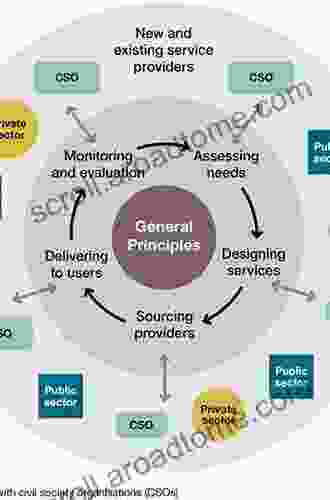 Total Purchasing: A Model For Locality Commissioning