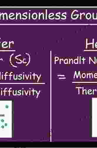 Heat And Mass Transfer (Irwin Heat Transfer)