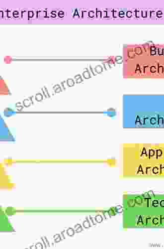 Network Re Engineering: Foundations Of Enterprise Computing