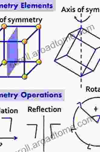 Symmetry of Crystals and Molecules