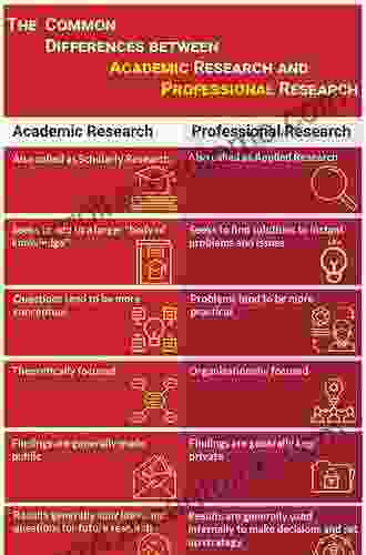 The Method Of Multiple Hypotheses: A Guide For Professional And Academic Researchers