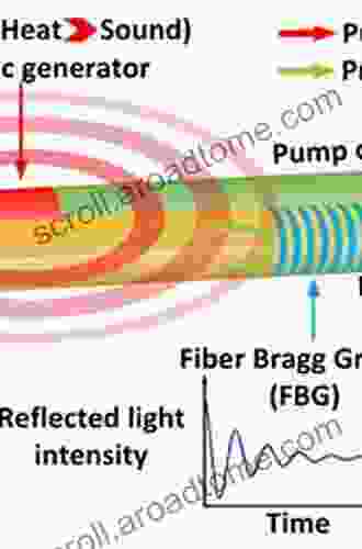 Optical Fiber Sensing And Structural Health Monitoring Technology