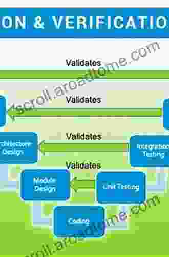 Wetland and Stream Rapid Assessments: Development Validation and Application